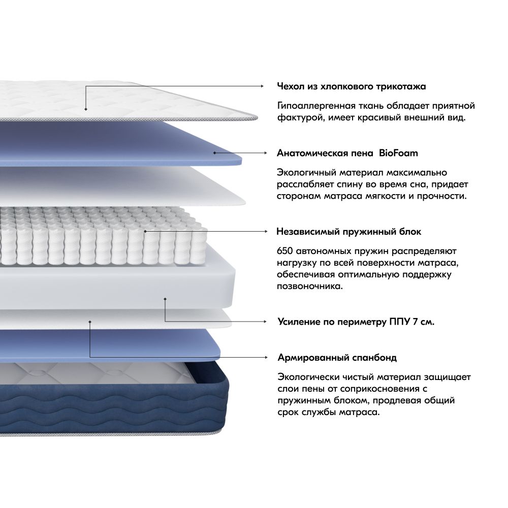 Мягкие слои матрасов лазурит