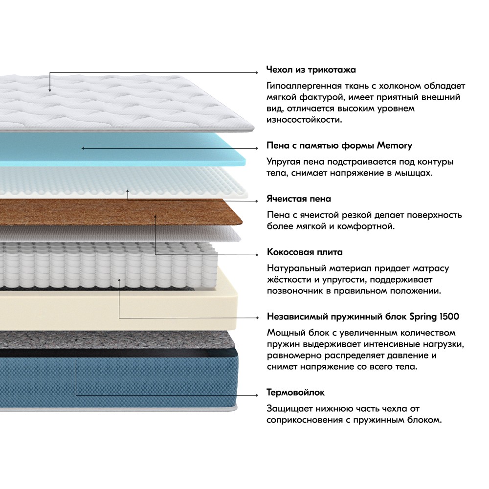 Матрас Ренуар 180x200 с пружинным блоком Spring 1500 средний — купить в ...