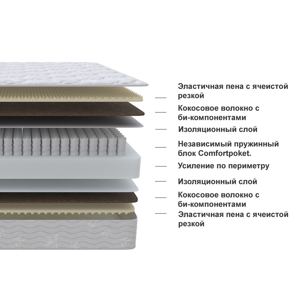 Матрас Лацио 80x190 с пружинным блоком Comfortpoket средний — купить в ...
