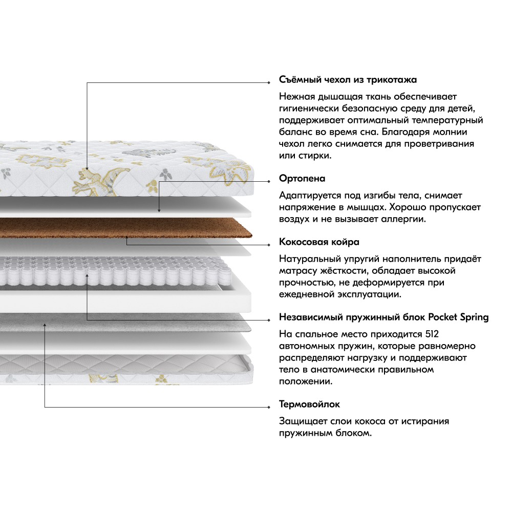 Матрас детский Rocky 60x120 с пружинным блоком Pocket Spring ...