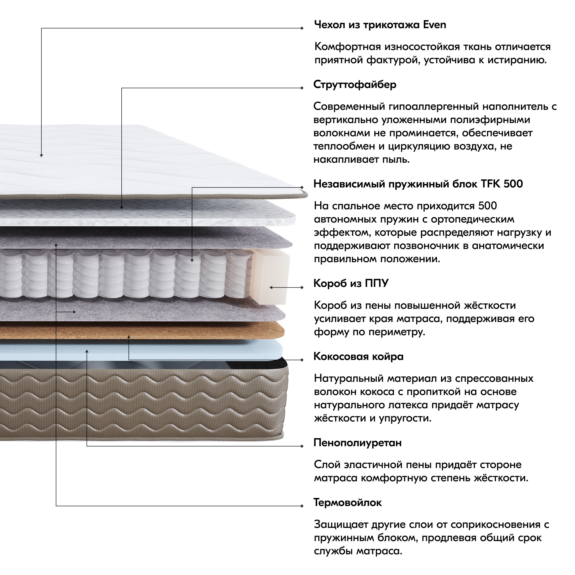 Матрас Гласпер 120x200 с пружинным блоком TFK 500 двусторонний: средний ...