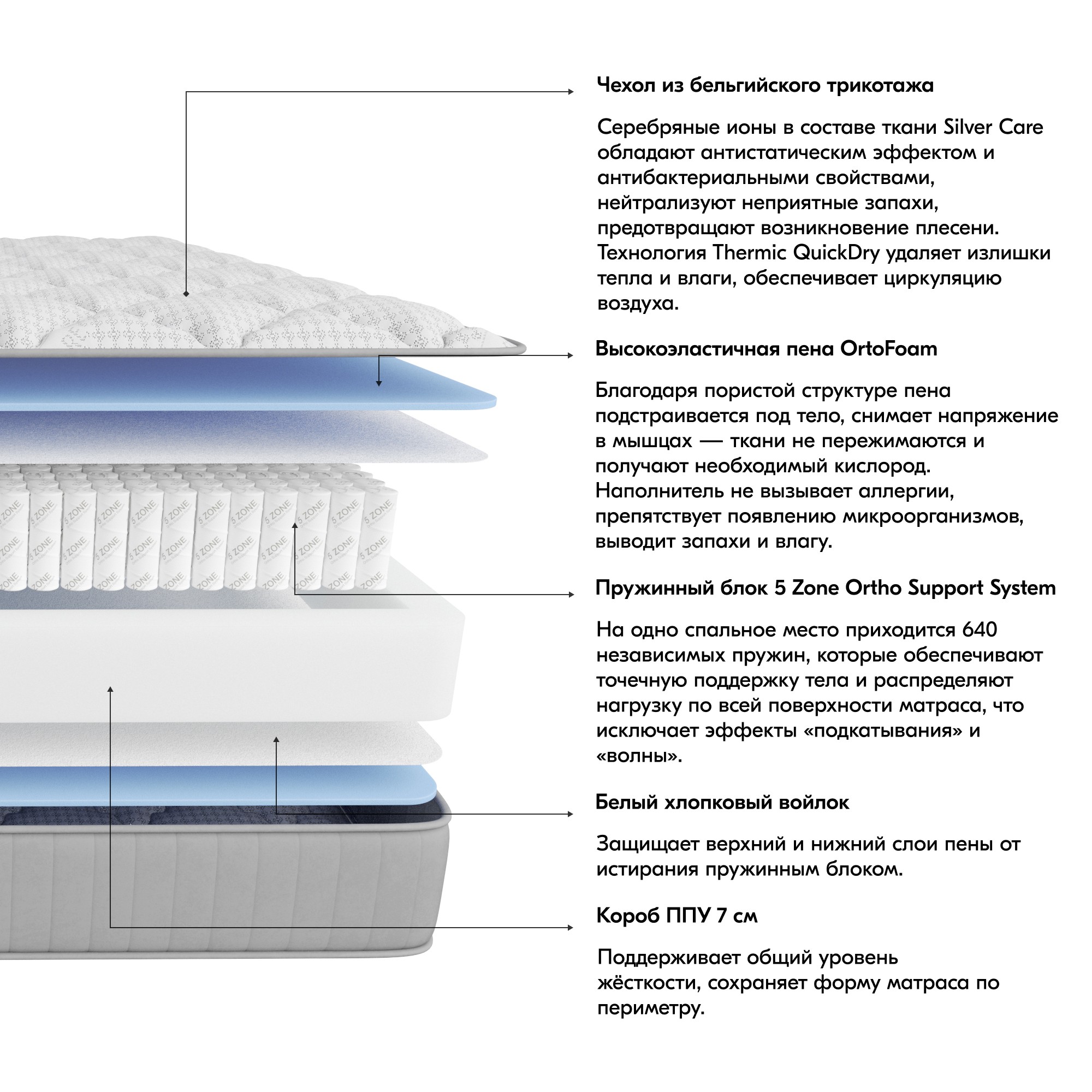 Матрас Рафаэль 180x200 с пружинным блоком 5 Zone Ortho Support System ...