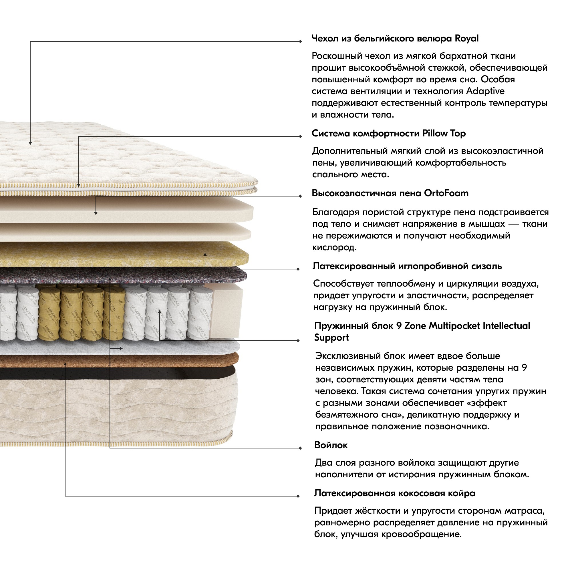 Матрас Сапфир 200x200 с системой комфорта Pillow Top и пружинным блоком 9 Zone Multipocket Intellectual Support, м3052.м.58у