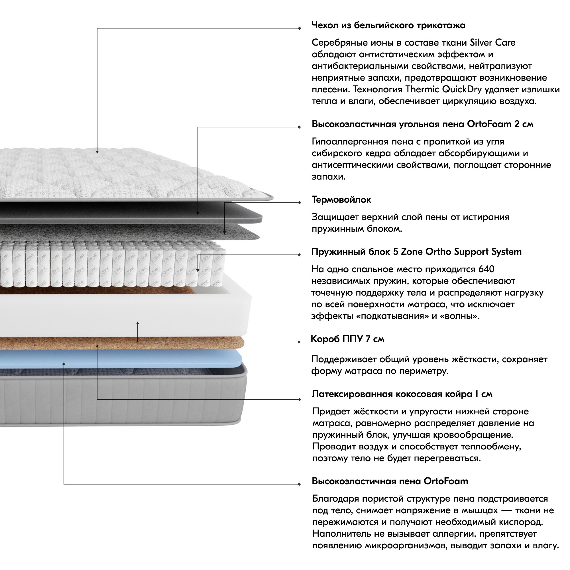 Матрас Леонардо с пружинным блоком 5 Zone Ortho Support System ...