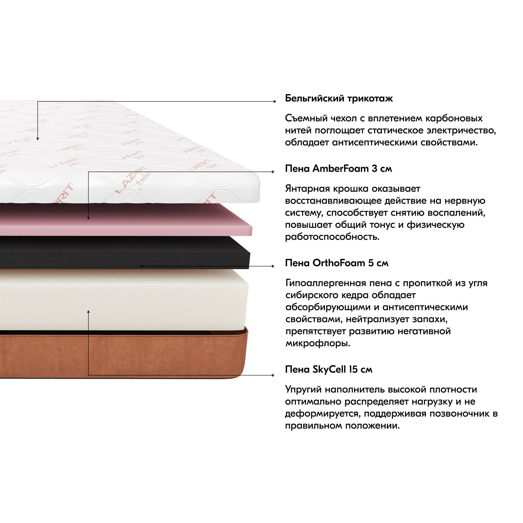 Матрас Amber Foam 200x200 средний — купить в Москве в магазине Lazurit ...