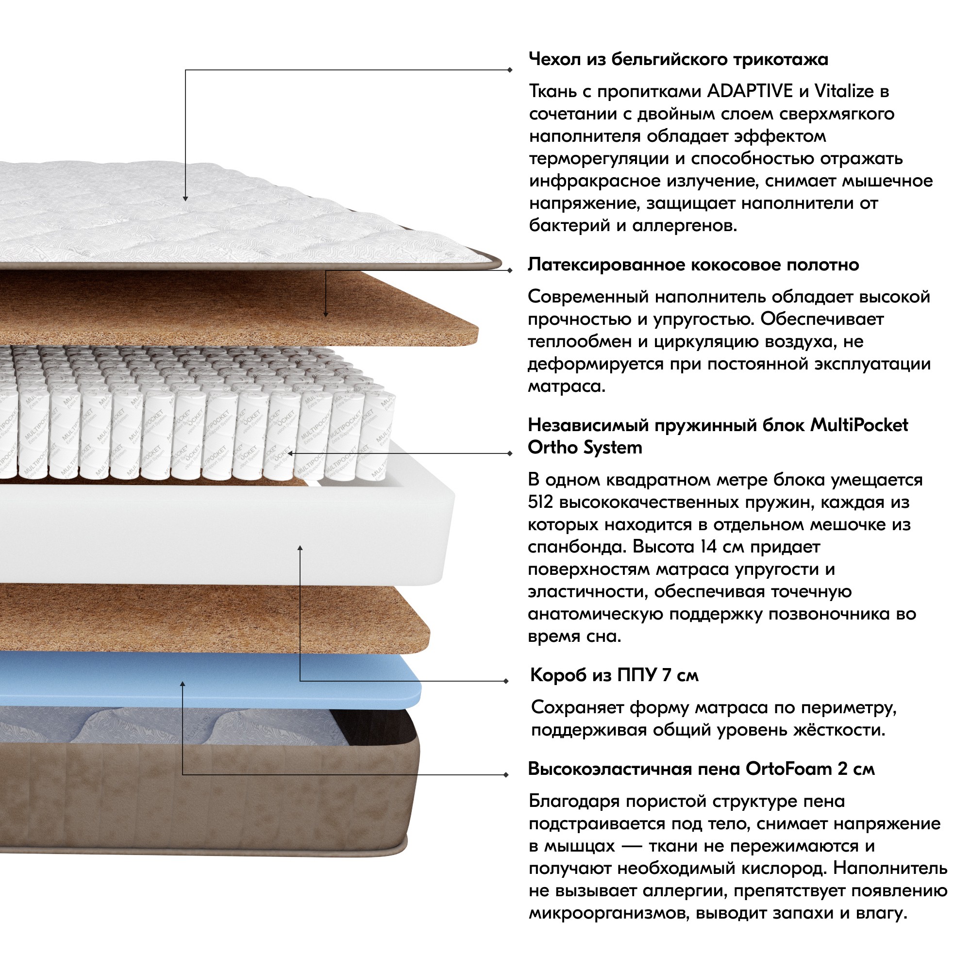 Матрас Чемпион 140x200 с пружинным блоком Multipocket Ortho System ...