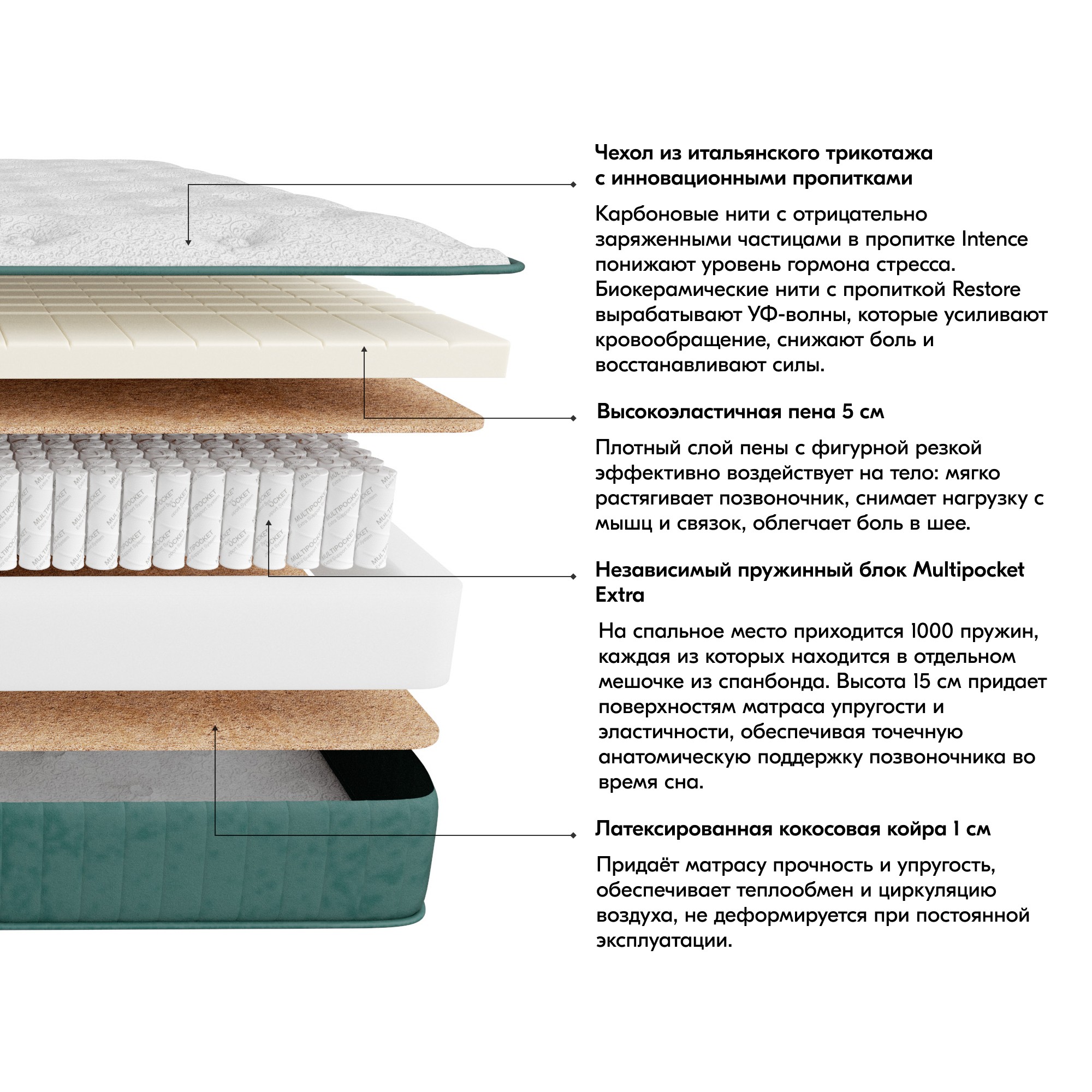 Матрас Медикал ПроАктив 160x200 с пружинным блоком Multispring Extra ...