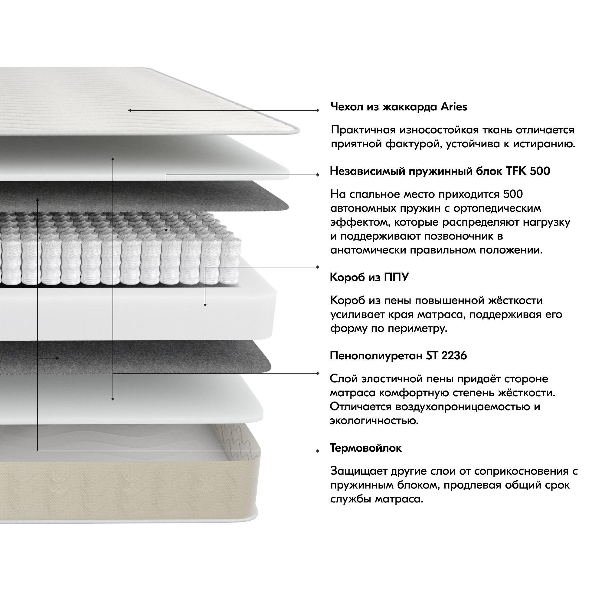 Матрас Хаттем 80x200 с пружинным блоком TFK 500 мягкий — купить в ...