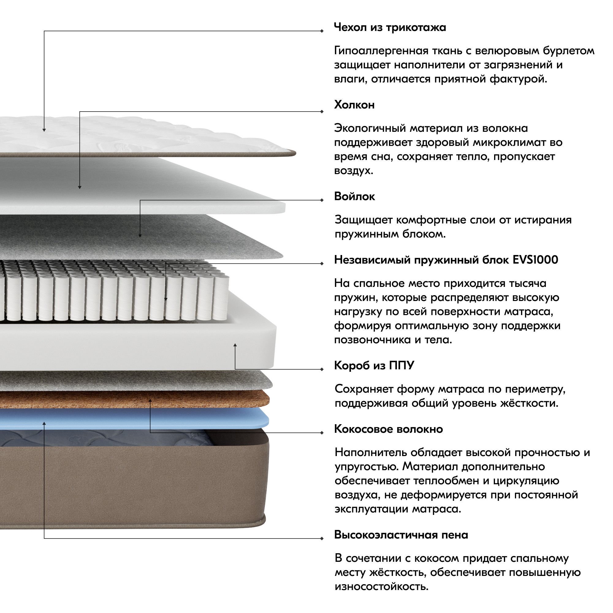Матрас Эксплорер 160x200 с пружинным блоком EVS1000 средний — купить в ...