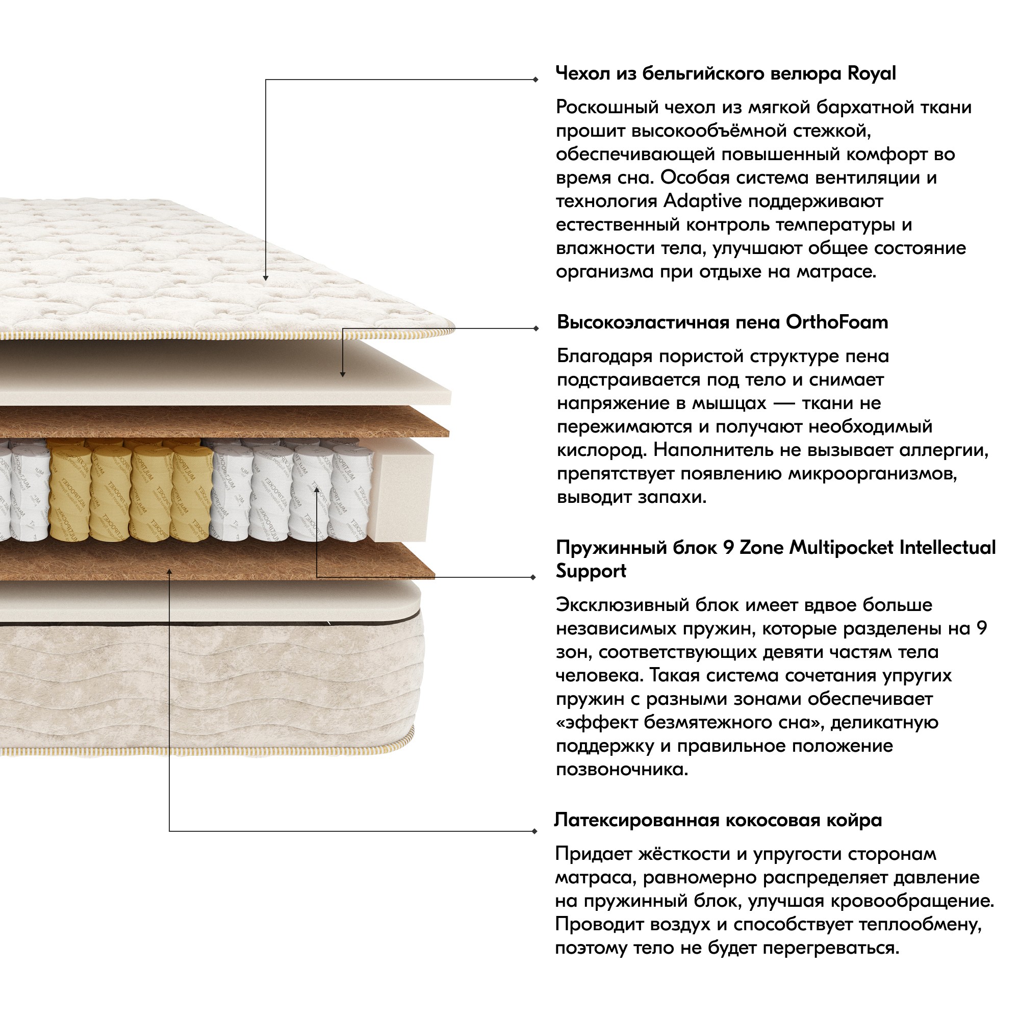 Матрас Платинум 160x200 с пружинным блоком 9 Zone Multipocket ...